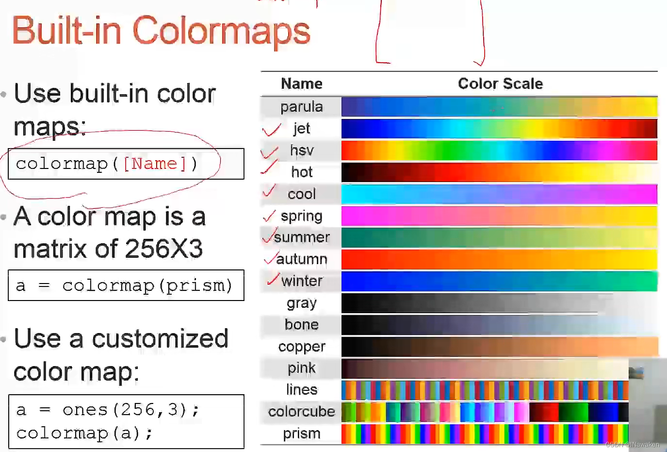 matlab：绘图（2）_matlab对数坐标轴CSDN博客