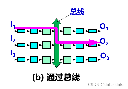 路由器的结构以及工作原理