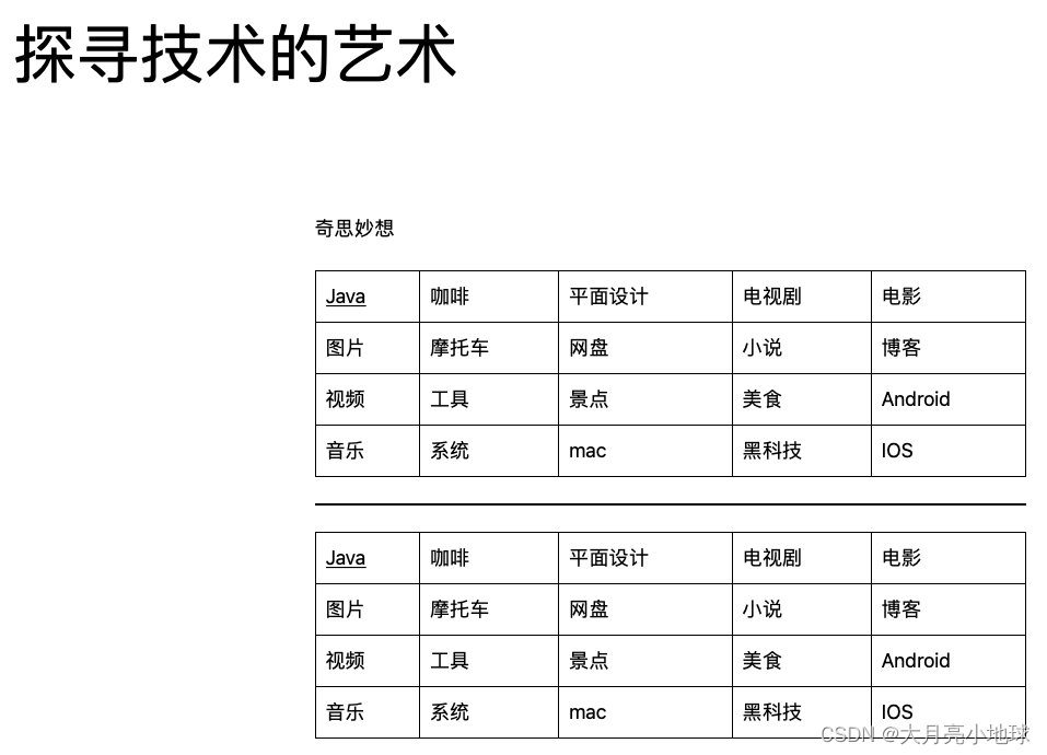 使用docker部署Wordpress