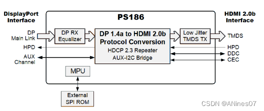 谱瑞PS186芯片DP1.4转HDMI2.0主动式4K转换线DSC支持10bit色深HDR