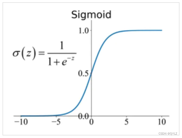 sigmoid