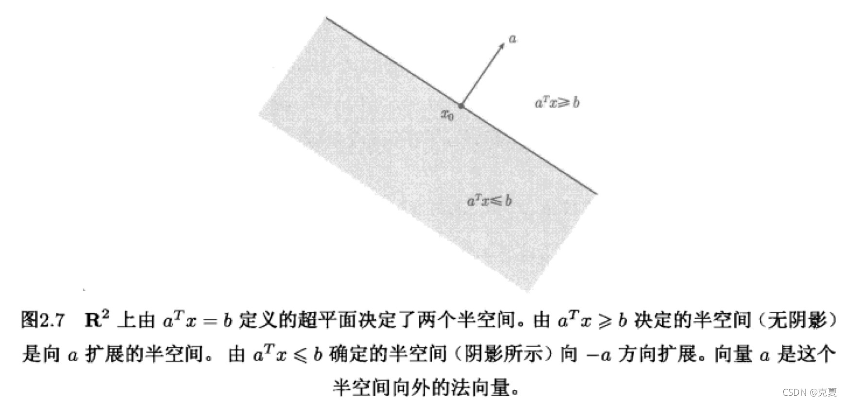 凸优化学习笔记03(凸集、锥、超平面和半空间、Euclid球和椭球)_凸集和超平面的关系-CSDN博客