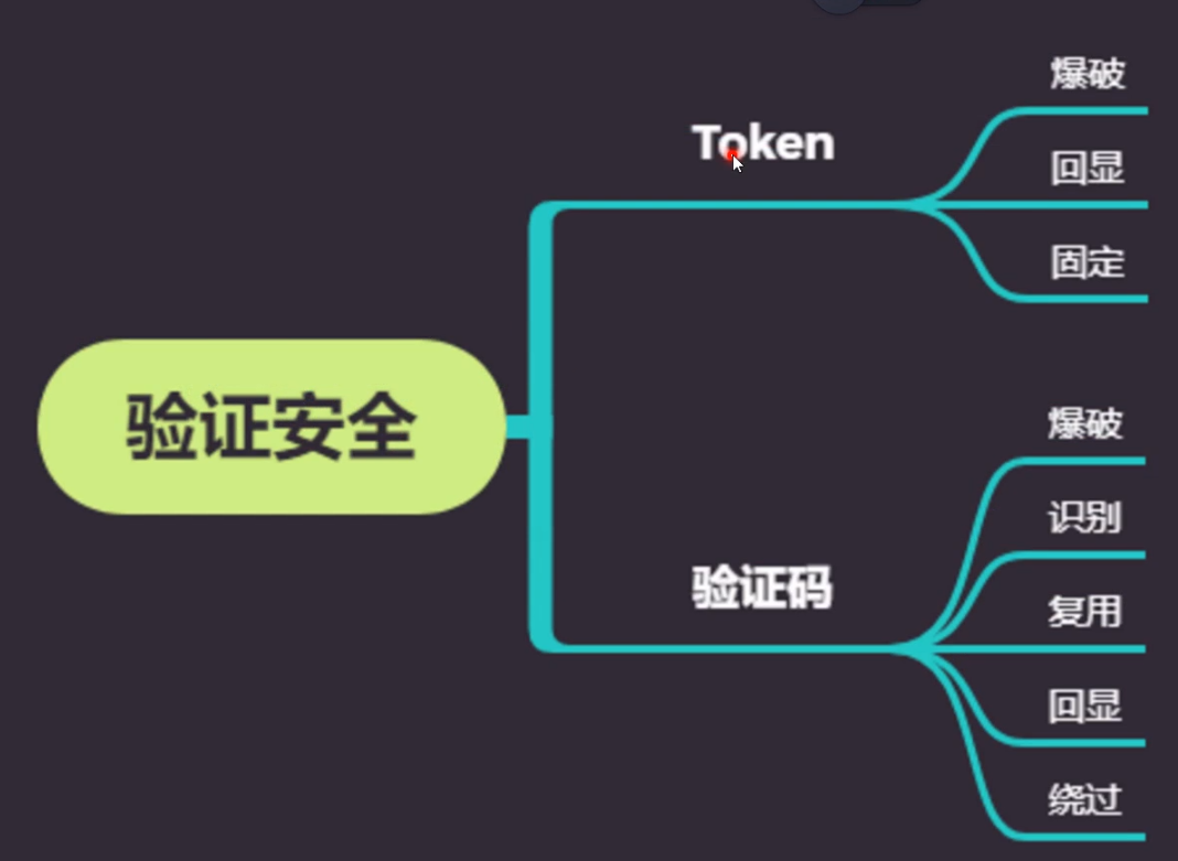 36 WEB漏洞-逻辑越权之验证码与Token及接口