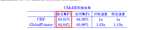 NER任务最新SOTA模型W2NER