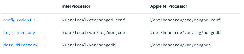 【mongodb 基础2】Install MongoDB Community Edition on macOS