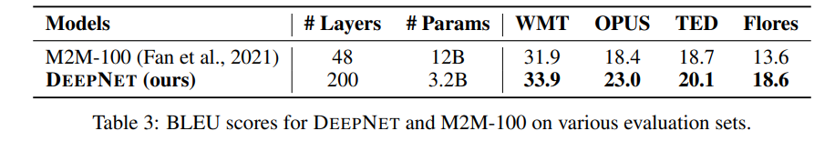 文献阅读：DeepNet: Scaling Transformers to 1,000 Layers