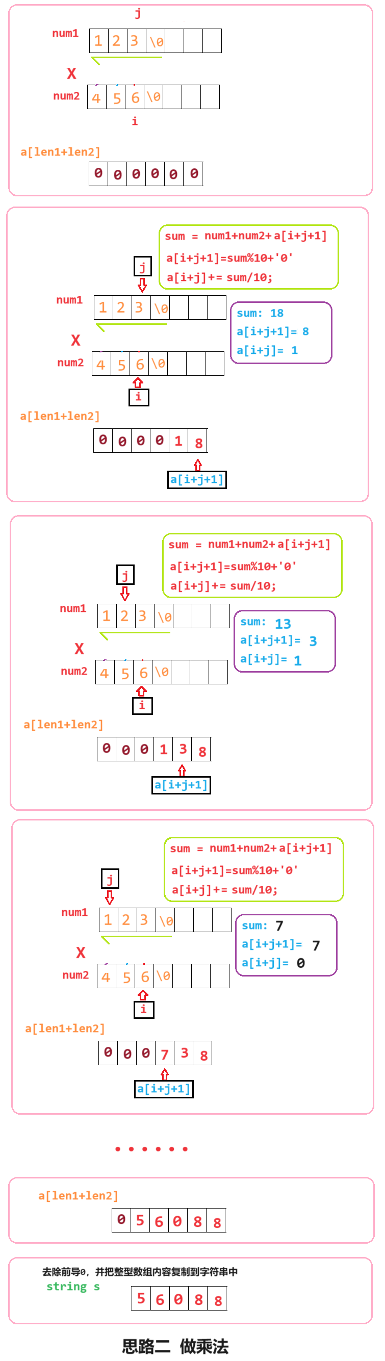 Leetcode 43. 字符串相乘 中等