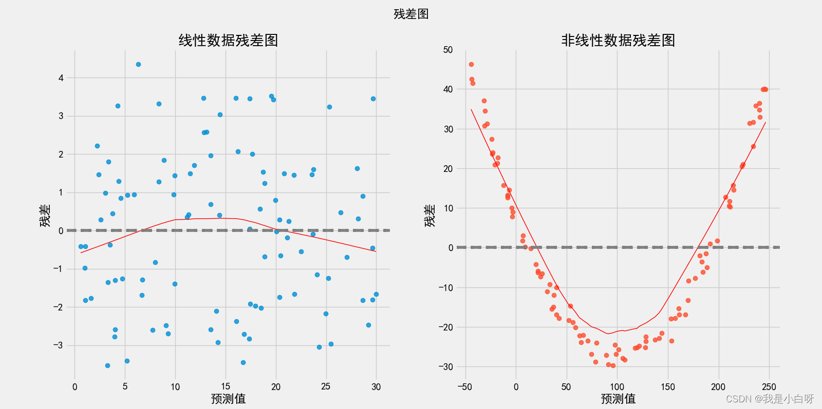 residual plot