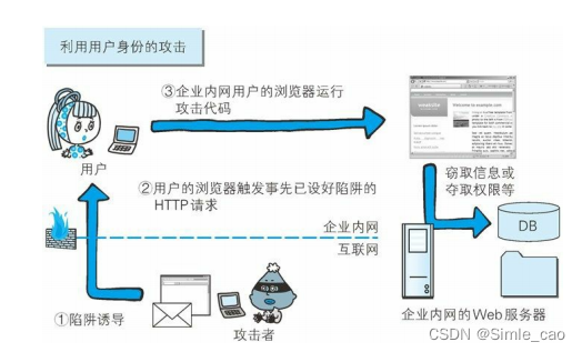 利用被动攻击对企业内网发动攻击