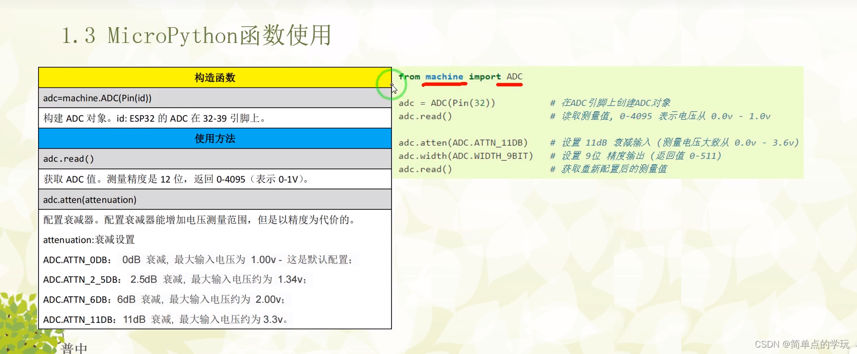 普中科技手把手教你学ESP32--基于MicroPython-03_普中esp32-CSDN博客