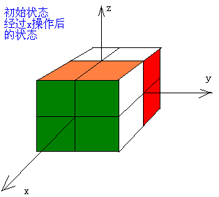 【第八屆藍橋杯】魔法旋轉問題_85785857的博客-csdn博客