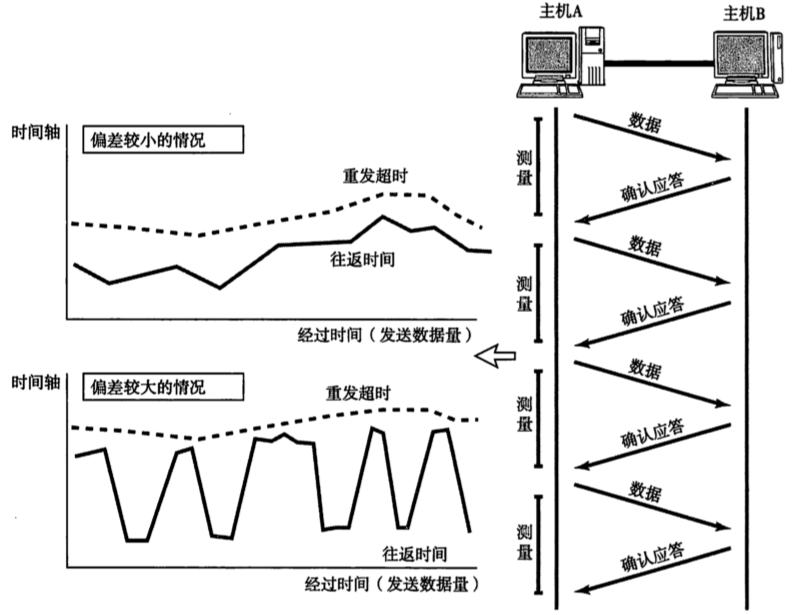 [外链图片转存失败,源站可能有防盗链机制,建议将图片保存下来直接上传(img-x9v7VXBN-1671535093521)(2022年12月19日.assets/image-20221220001045834.png)]