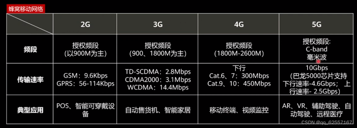 鸿蒙设备14天0到1笔记