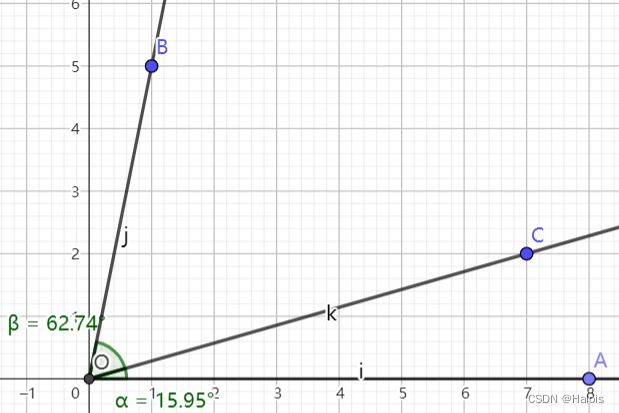 向量夹角余弦公式证明_三角函数两角和差公式推导[通俗易懂]