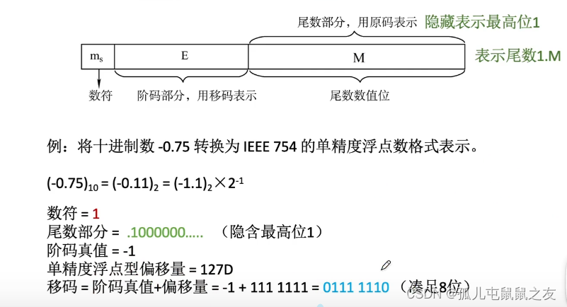 一看就懂的IEEE754浮点数表示法！_ieee754标准浮点数怎么搞-CSDN博客