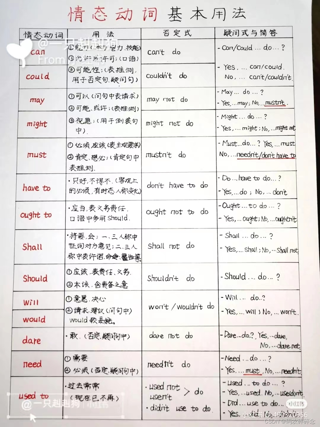 英语语法精讲合集-CSDN博客