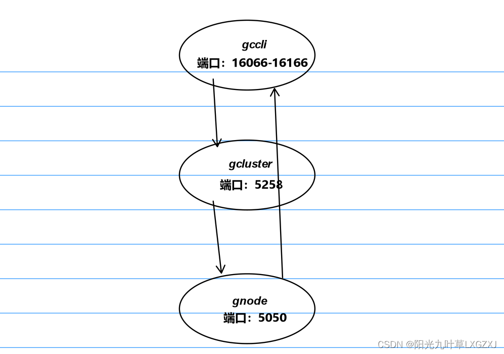 南大通用数据库-Gbase-8a-学习-35-rmt（远程导出数据文件）