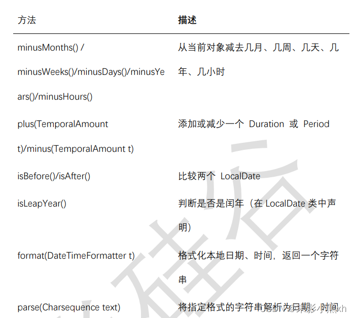 LocalDate、LocalTime、LocalDateTime