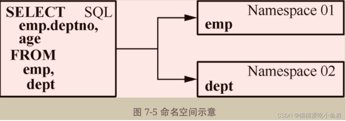 calcite 校验层总结