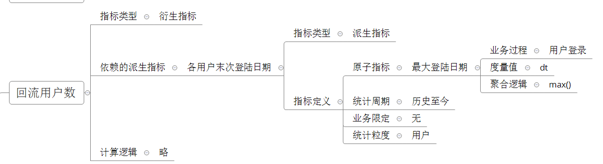 电商数据仓库系统 - 图34