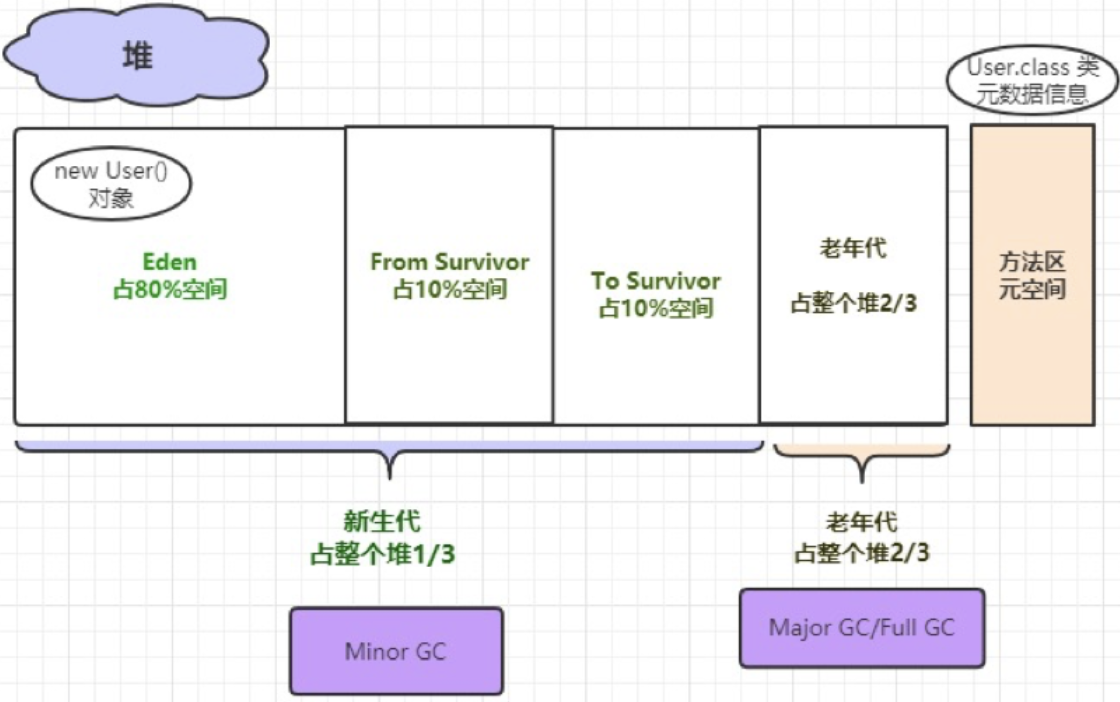 深入理解JVM【内存管理】