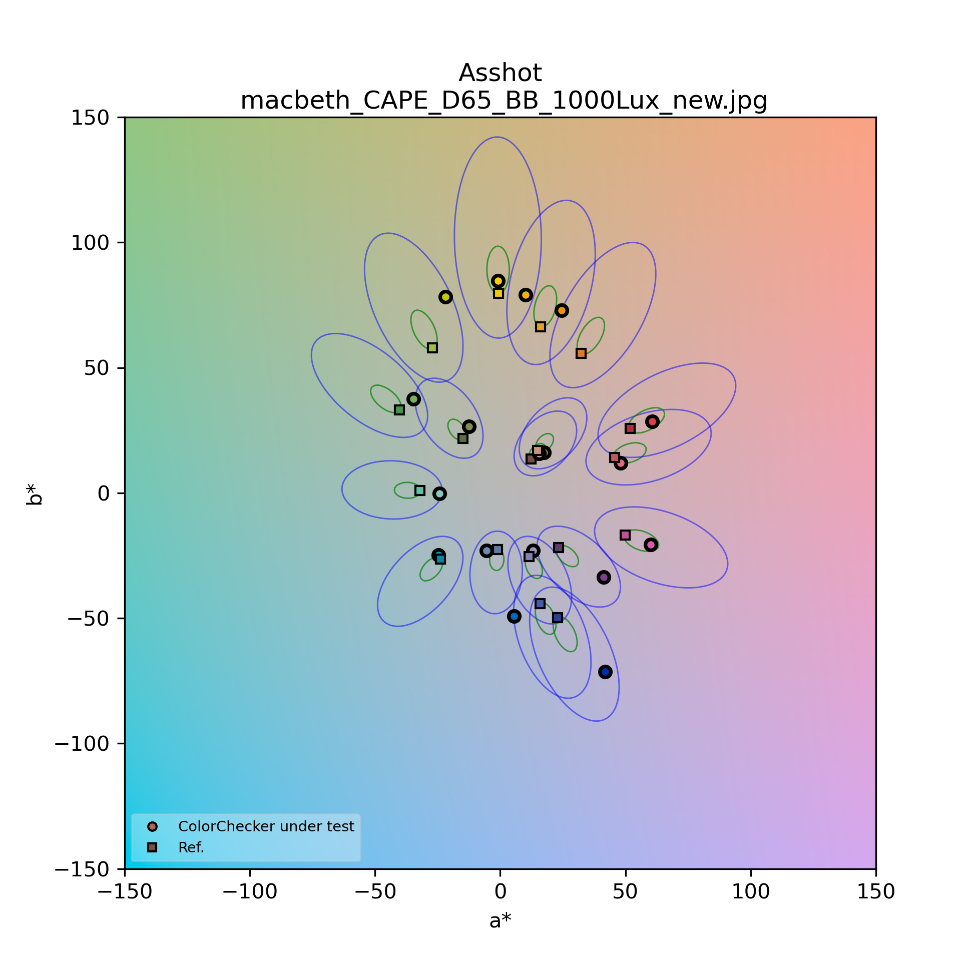 cc（色彩校正）调试相关_color correction using rootpolynomial regressionCSDN博客