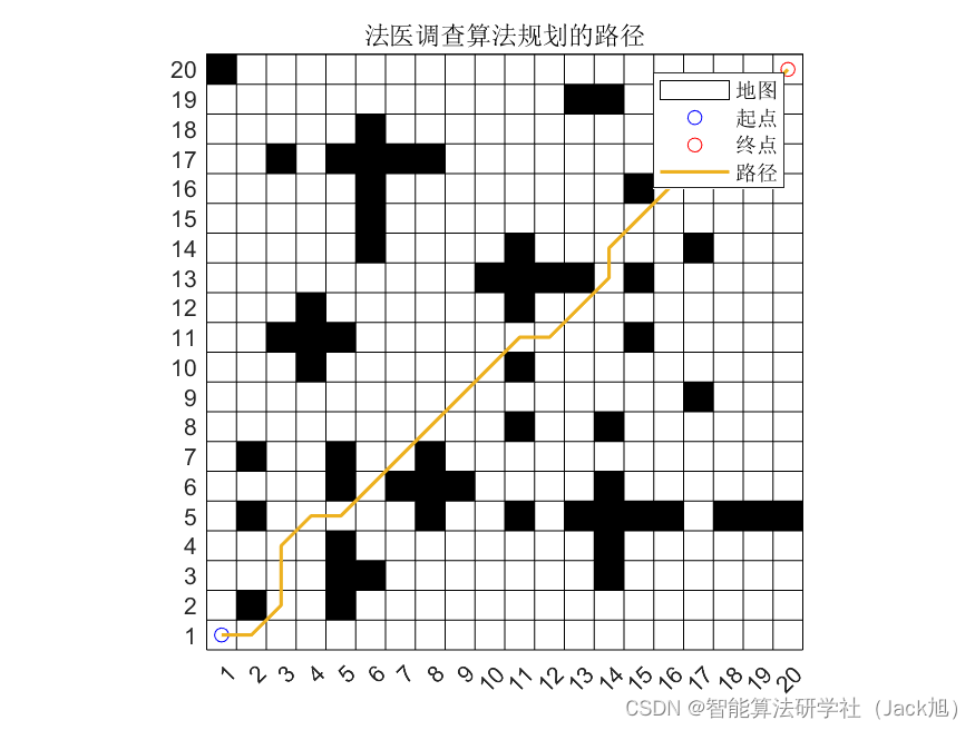 路径规划算法：基于法医调查优化的路径规划算法- 附代码