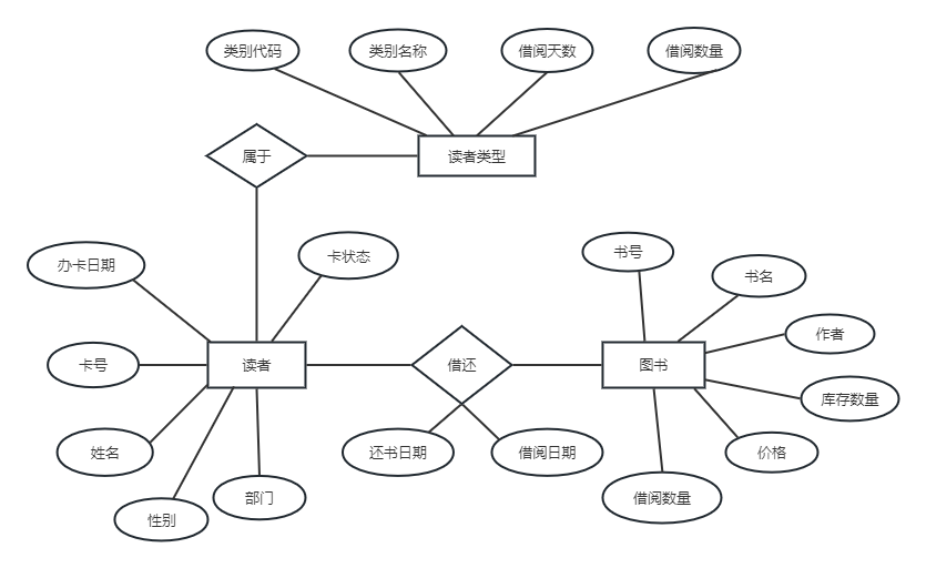 MySQL第十五周_ZHANG y_的博客-CSDN博客