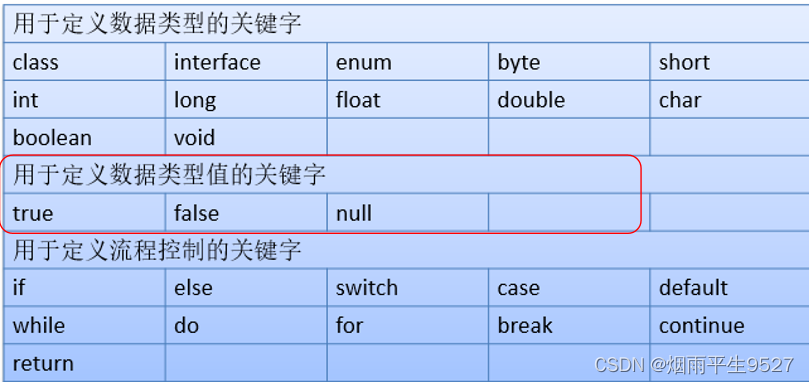 JAVA入坑之概述及语言基础部分知识总结