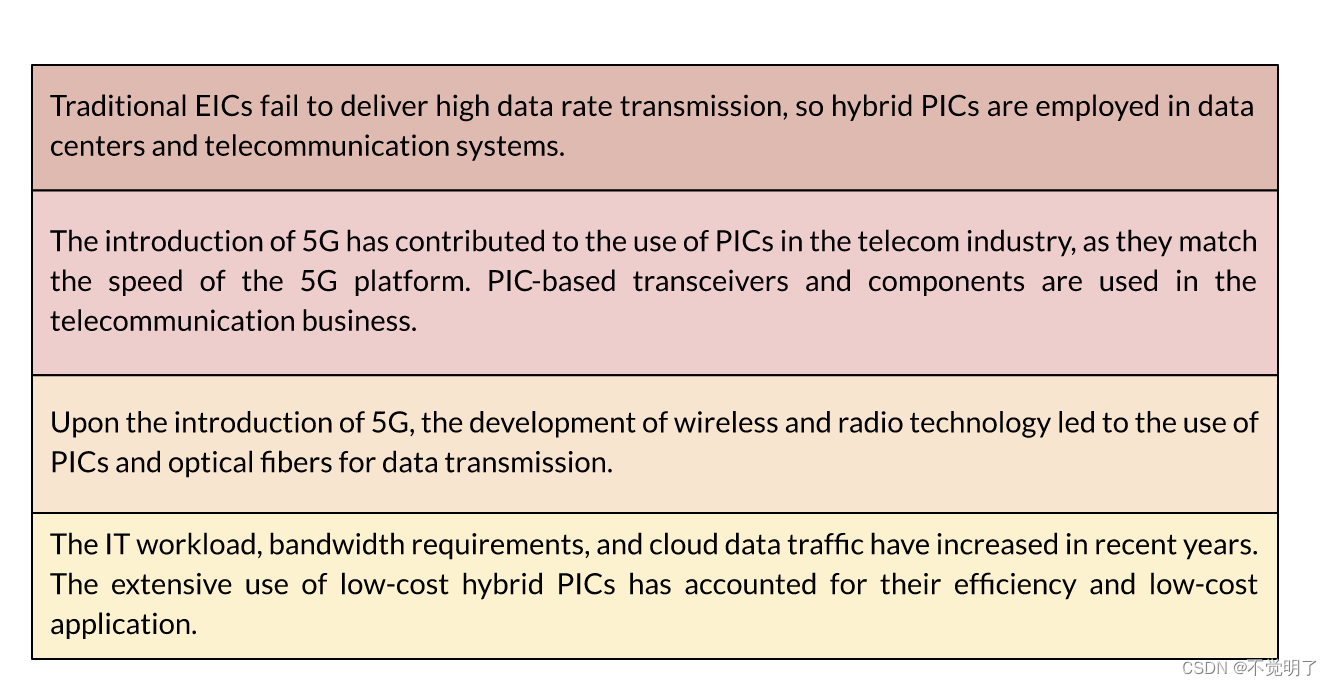 Photonic Integrated Circuit Applications_photonic integrated circuits ...