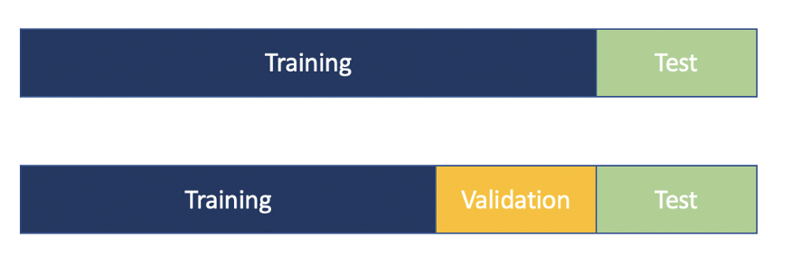 Train test. Train Test validation. Валидационный тестовый сет ml. Train Test наборы. Split dataset to Train Test validation.