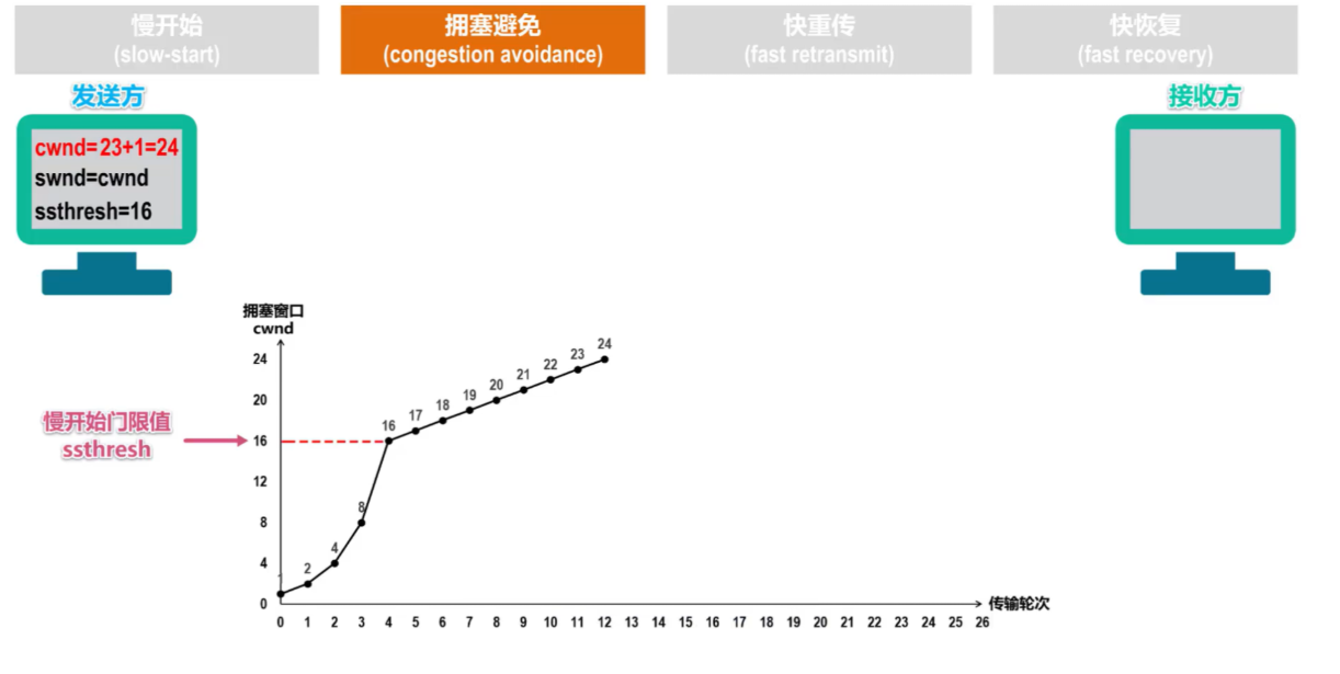 [外链图片转存失败,源站可能有防盗链机制,建议将图片保存下来直接上传(img-BvuuCvip-1636038766622)(计算机网络笔记（湖南科大教程）.assets/image-20211104183300131.png)]