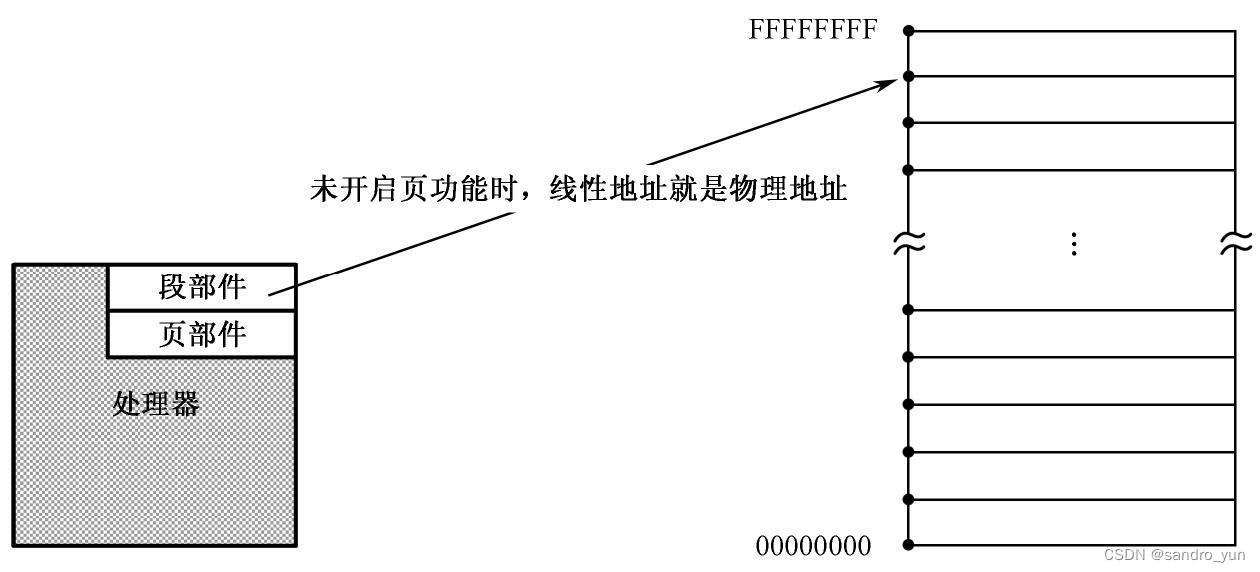 线性地址