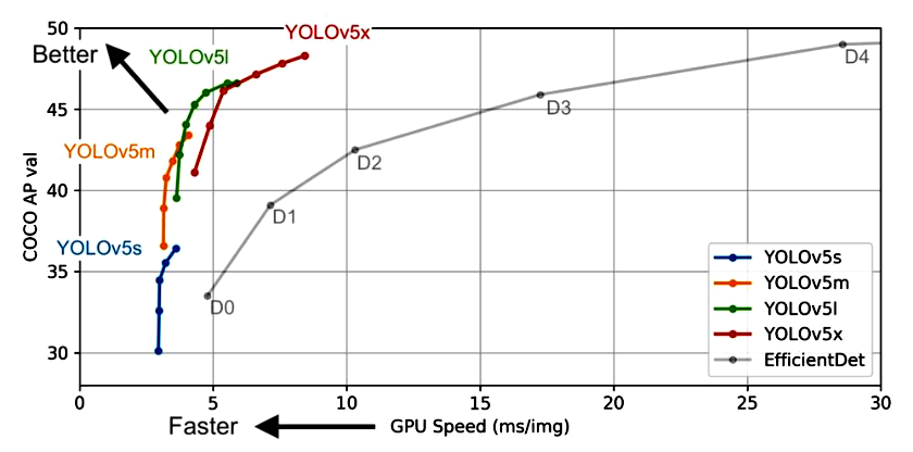 ▲ 图2.2 YOLOx算法