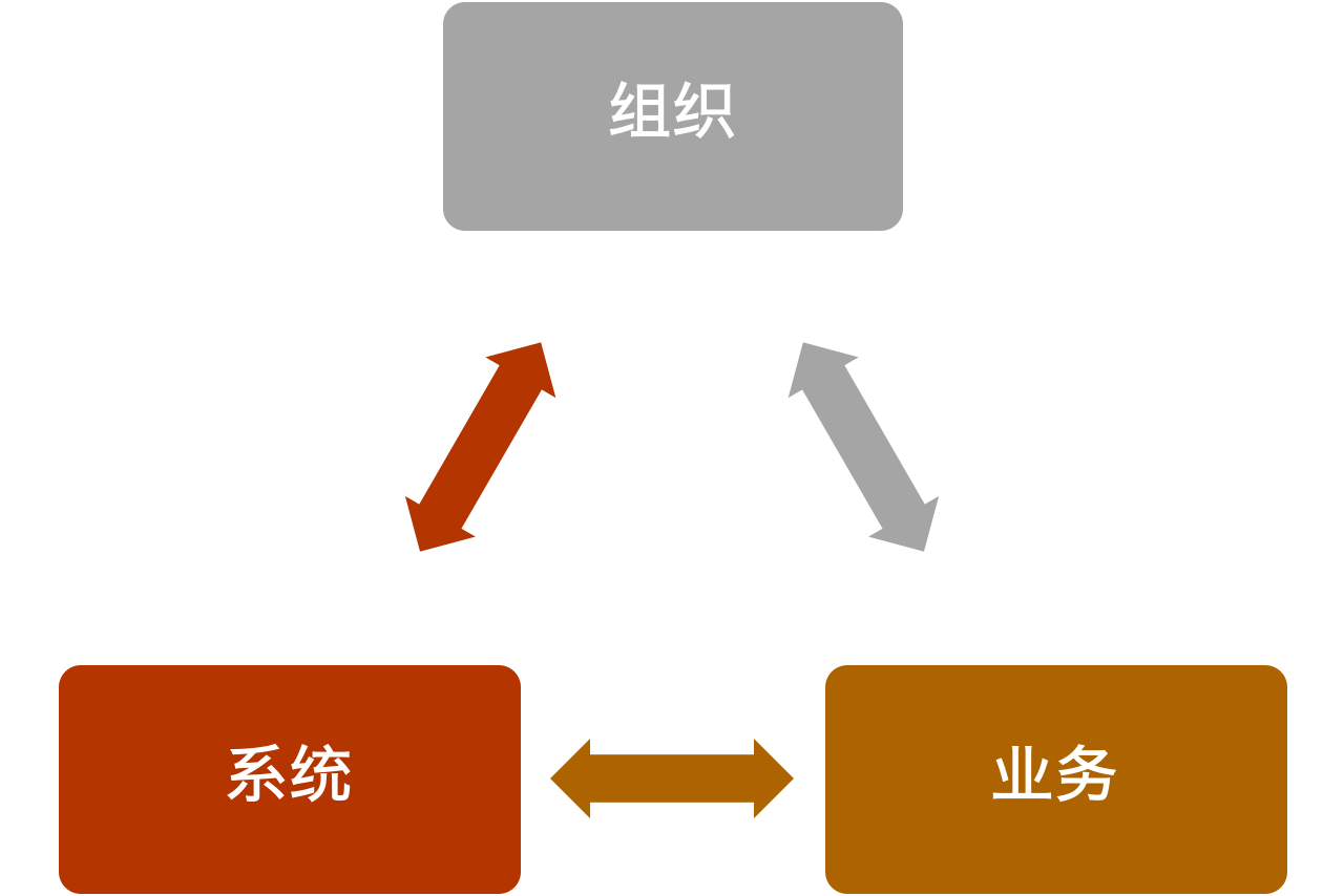 Rr 名富网如何域名解析 Csdn