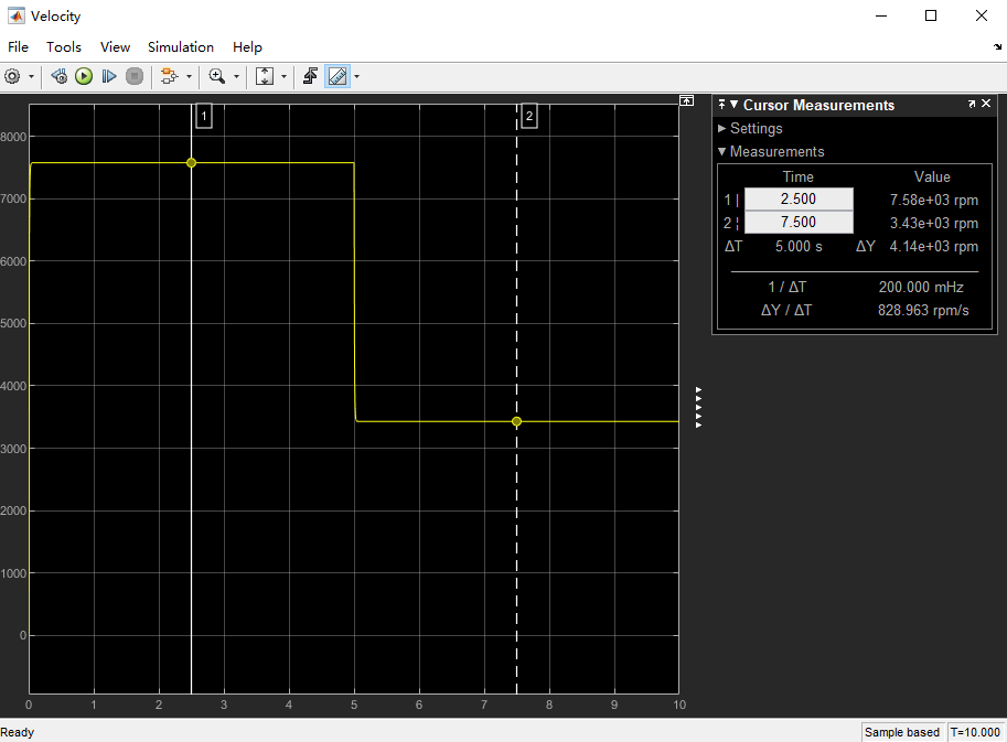 PWM/speed single closed loop/speed current double closed loop motor ...