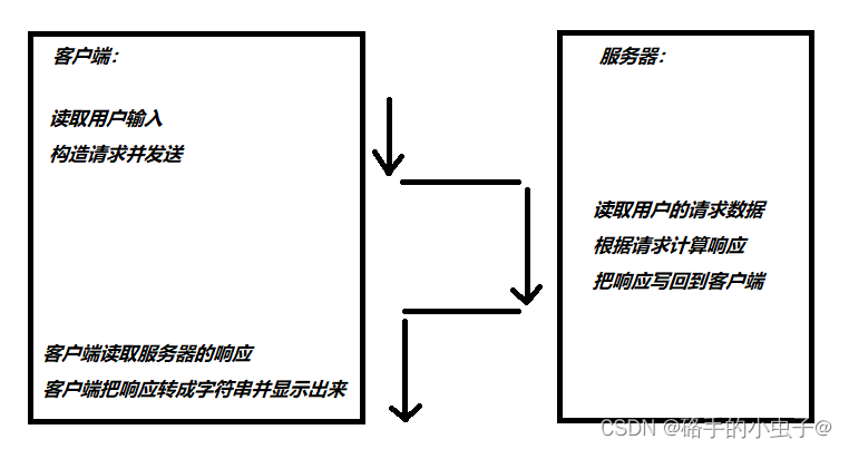 JavaWeb——网络的基本概念