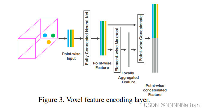 VoxelNet点云检测详解