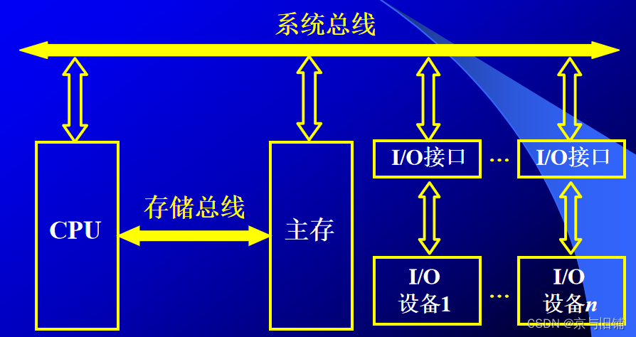 [外链图片转存失败,源站可能有防盗链机制,建议将图片保存下来直接上传(img-A7M6iprU-1669179465267)(https://gitee.com/jingyujiupu/picture/raw/master/typora/image-20221123113525188.png)]