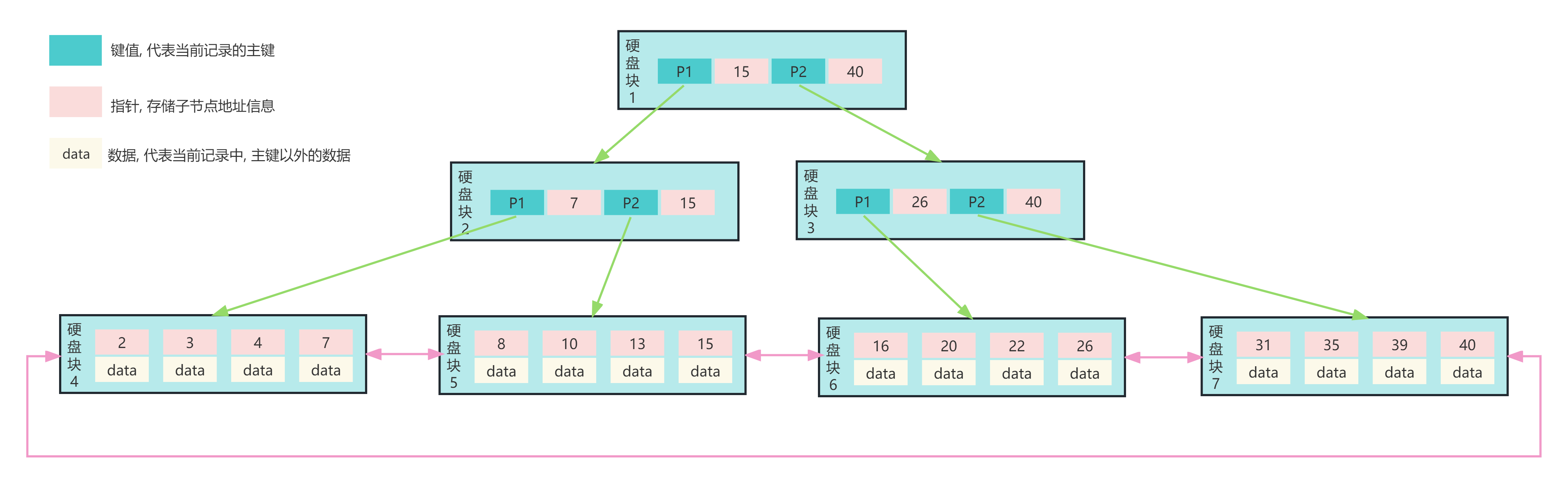 MySQL数据库（八）