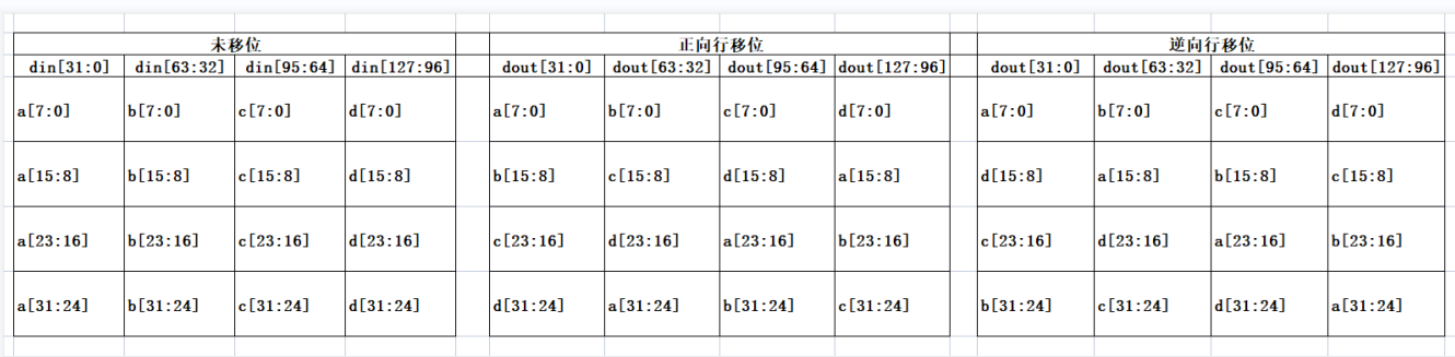 AES_128加密解密算法,verilog实现。完整代码