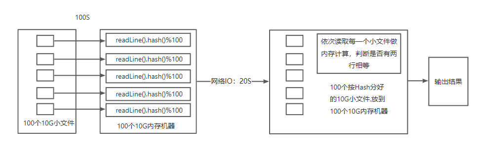 大数据架构演变