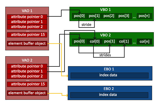 Learn OpenGL 笔记2.4 - Getting started-HelloTriangle