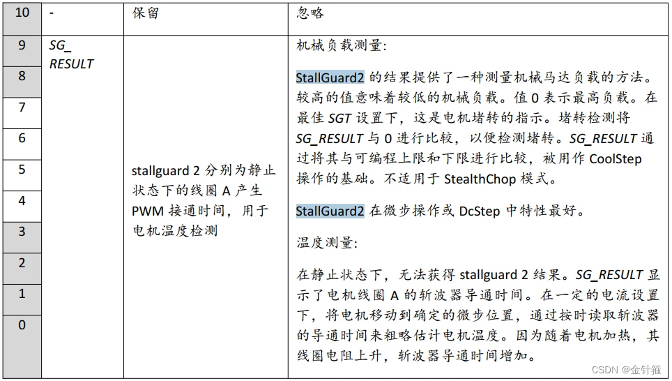 TMC5160 StallGuard2 堵转测试