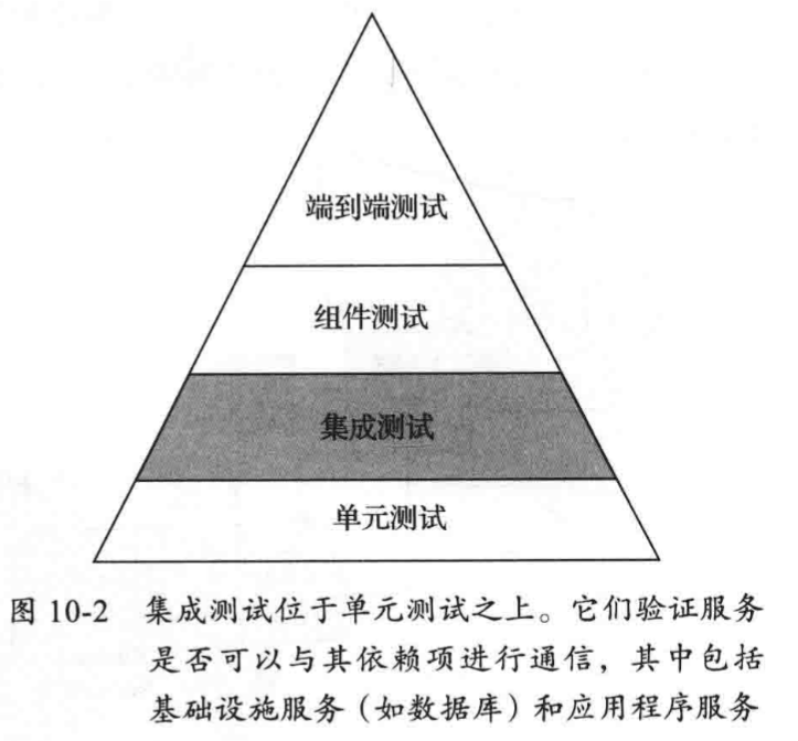 测试金字塔-集成测试