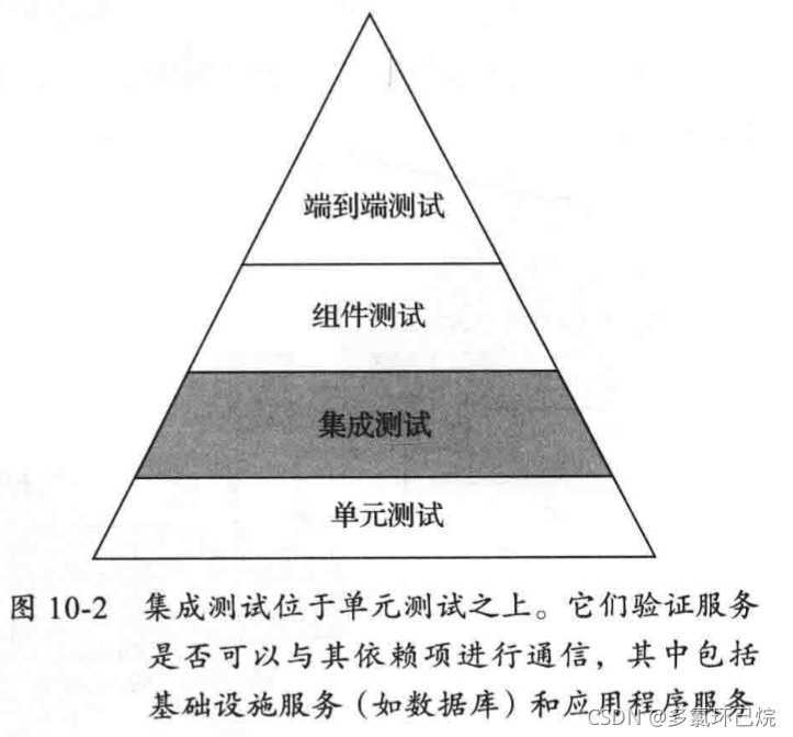 测试金字塔-集成测试