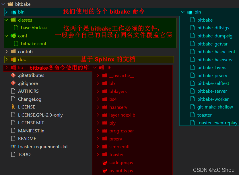 Yocto 之一 架构、源码、Poky、Toaster、OpenEmbedded、BitBake 详解_meta-openembedded ...