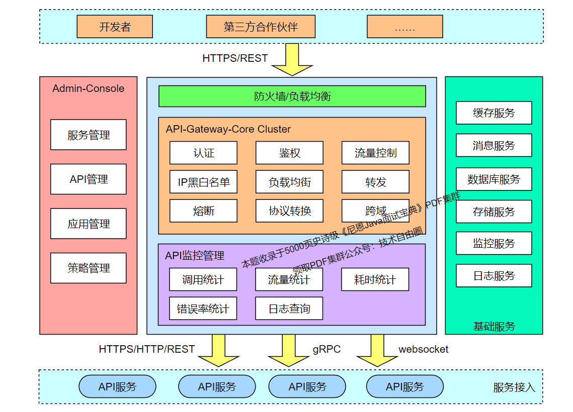 KCGW功能