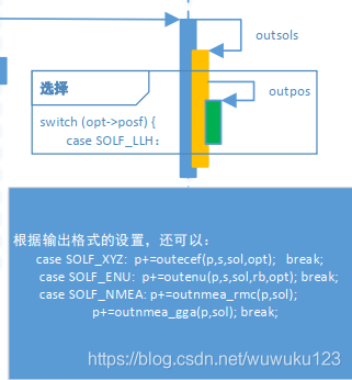 RTKLIB ：postpos（后处理)