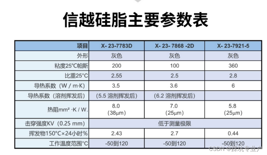 电脑清灰涂硅脂后电脑CPU温度不降反升